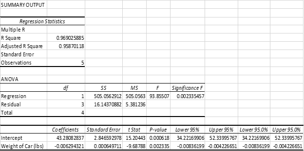partial Excel output
